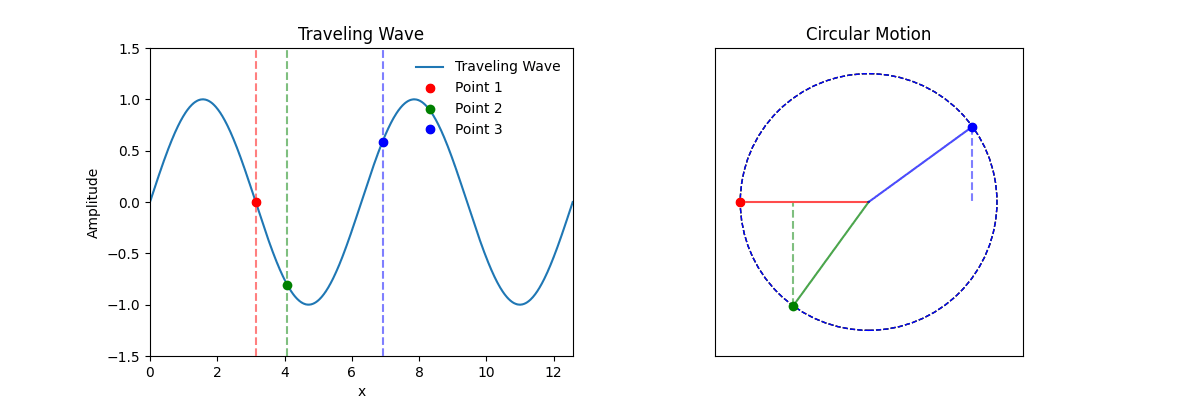 Traveling Wave and Circular Motion Animation
